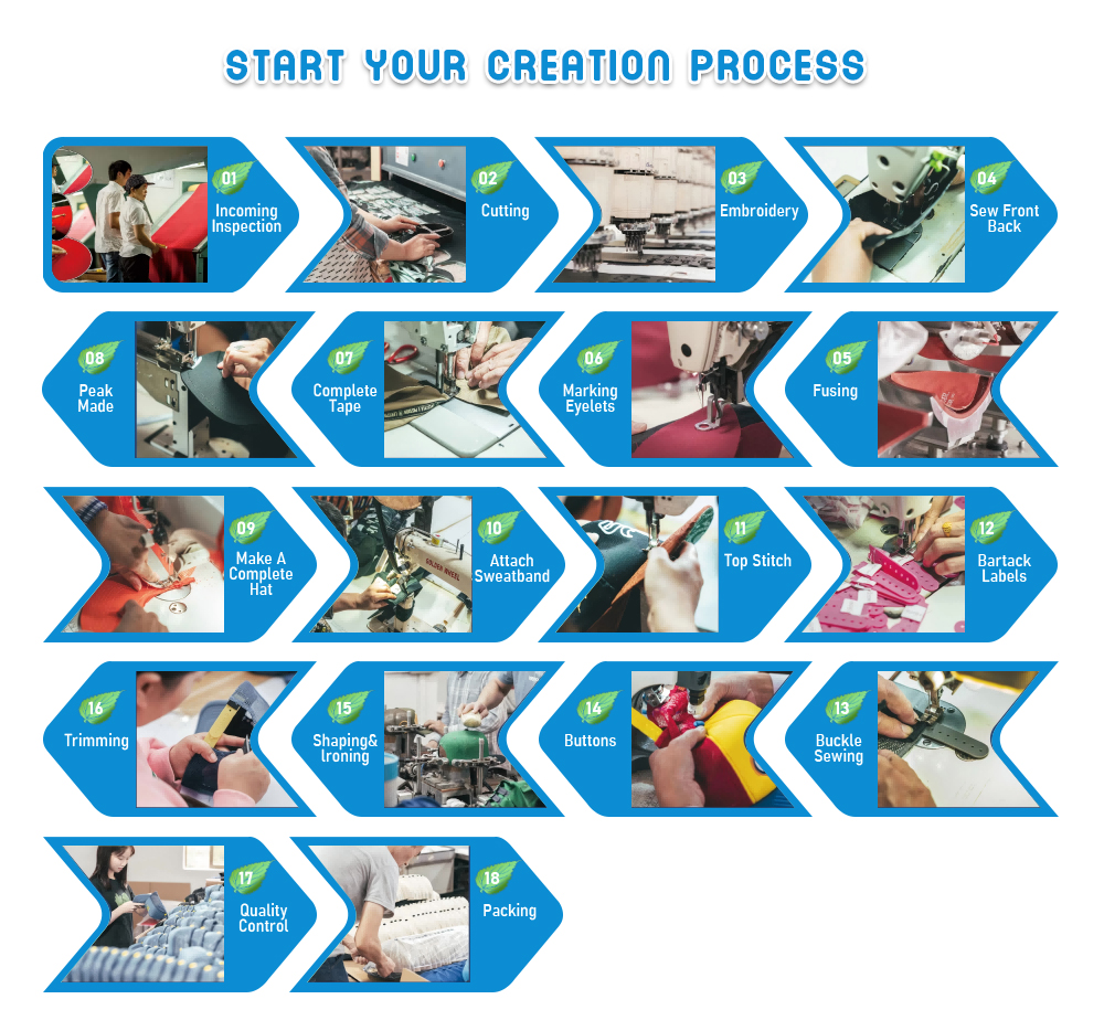 Why Choose Us for Custom Snapback baseball caps for teams - Ilive Hat Hat